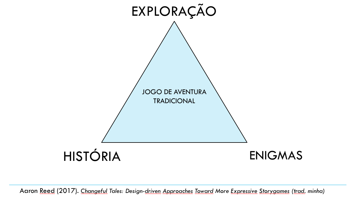 Triângulo FI tradicional