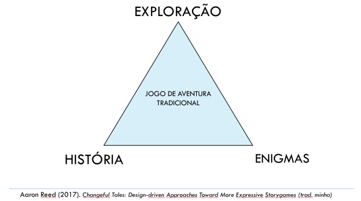 Triângulo FI tradicional